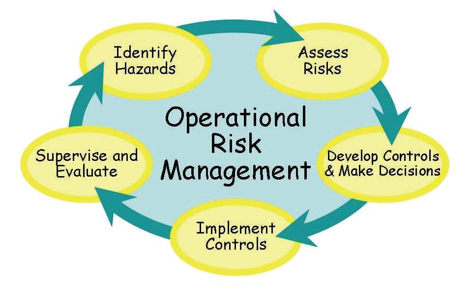 operational risk manager jobs operational risk manager jobs